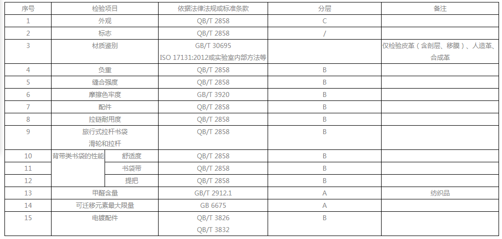 書包檢測(cè)報(bào)告