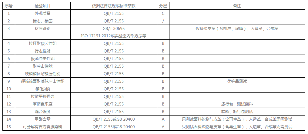 行李箱檢測報(bào)告