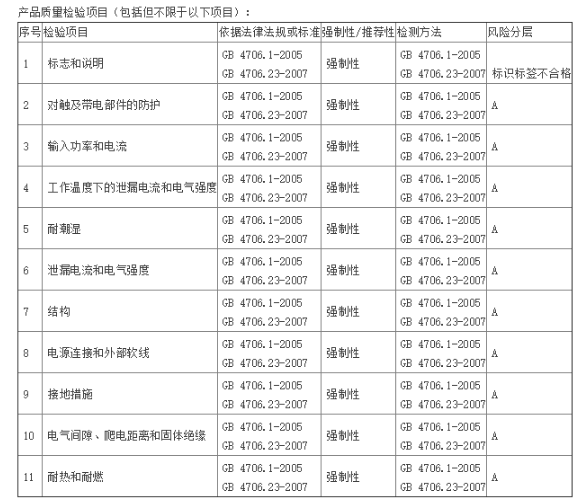 取暖器質(zhì)檢報(bào)告