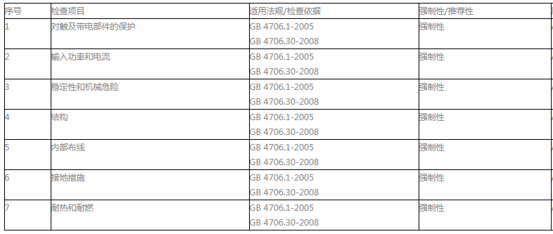 電磁爐質(zhì)檢報告