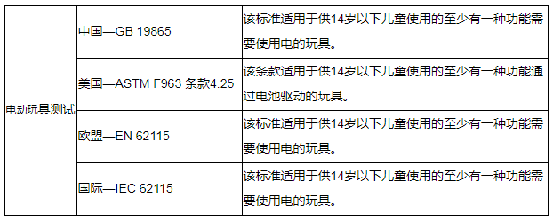 玩具檢測(cè)