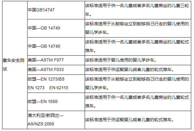 玩具檢測(cè)報(bào)告