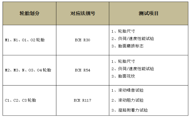 車輪子CE報告|歐盟CE認(rèn)證機(jī)構(gòu)有哪些