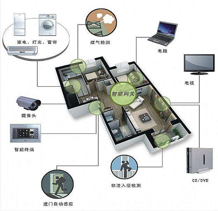 智能家居質(zhì)檢報告