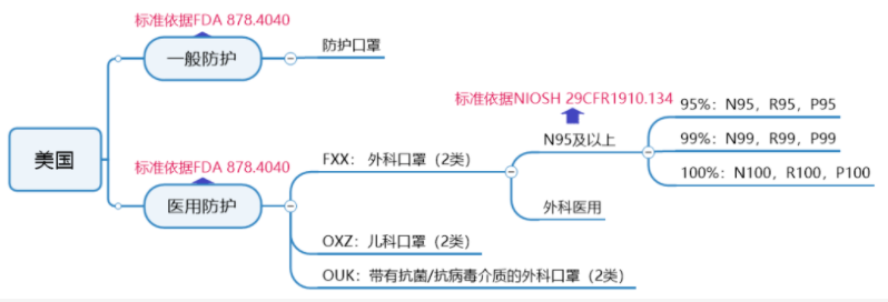 口罩NIOSH認(rèn)證