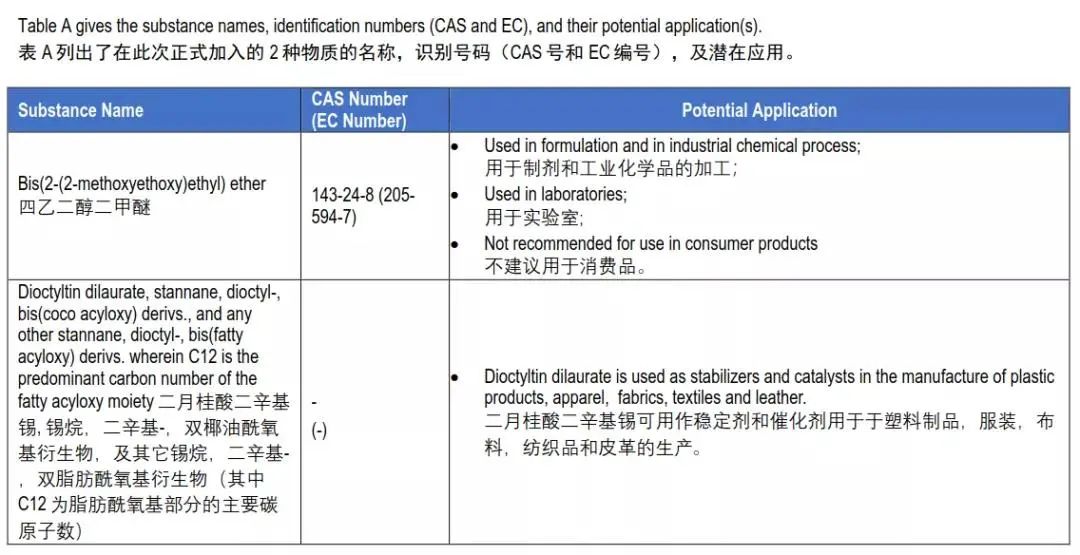 深圳辦理一份reach檢測報告多少錢？